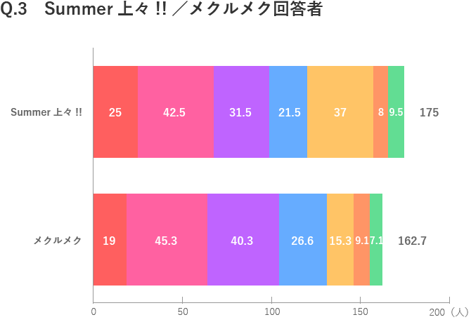 結果報告 個人的興味によるa B Sea Market楽曲大賞 3 5