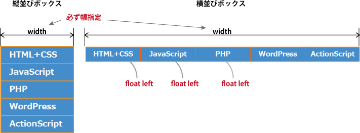 f:id:sntkk3:20140522221127p:image f:id:sntkk3:20140522221127p:image