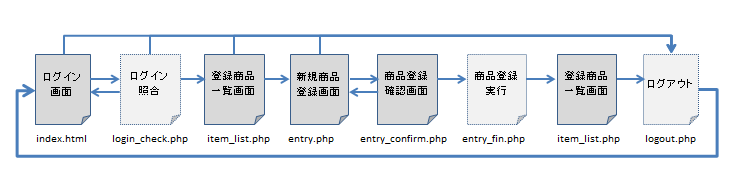 f:id:sntkk3:20140628094317p:plain f:id:sntkk3:20140628094317p:plain