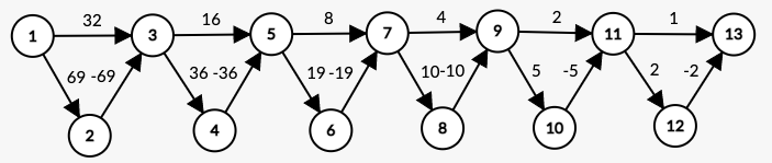 f:id:snuke:20210222084229p:plain