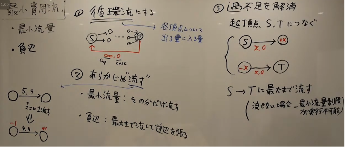 f:id:snuke:20211217231357p:plain