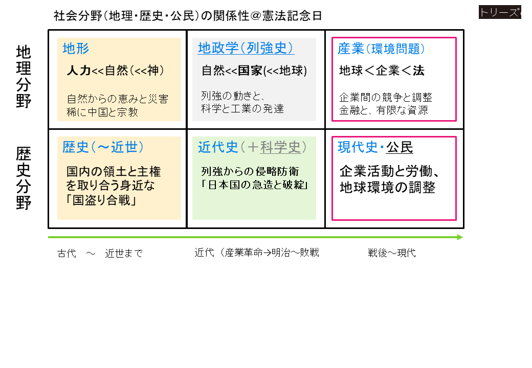f:id:so-so:20190503194405p:plain f:id:so-so:20190503194405p:plain