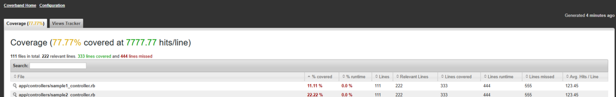 Coverband gem のカバレッジ一覧画面。全体のカバレッジ率と、1行あたりの実行回数(hits/line)が表示されている。また、関連ファイル数、関連行数、テストでカバーされた行数、テストでミスした行数(デッドコードの可能性のある行数)の統計情報が表示されている。ファイルごとの一覧表には、ファイル名とそれぞれのカバレッジ率が一覧で示されている。