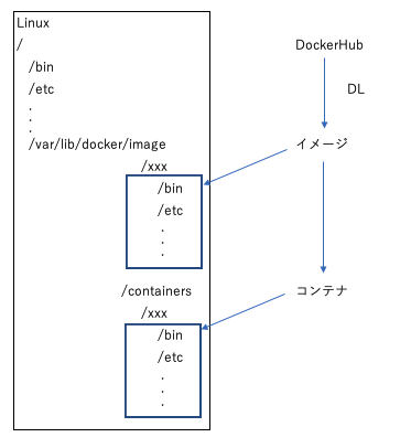 f:id:so-technologies:20220310181223p:plain