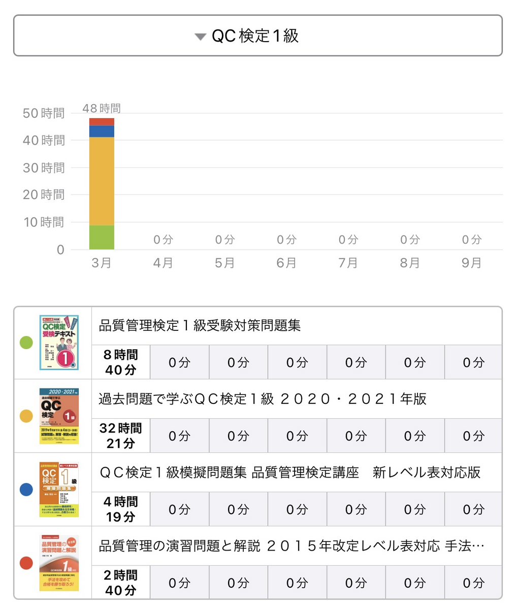 若手でも大丈夫】QC検定1級を一発で取得した勉強法 - メーカーで