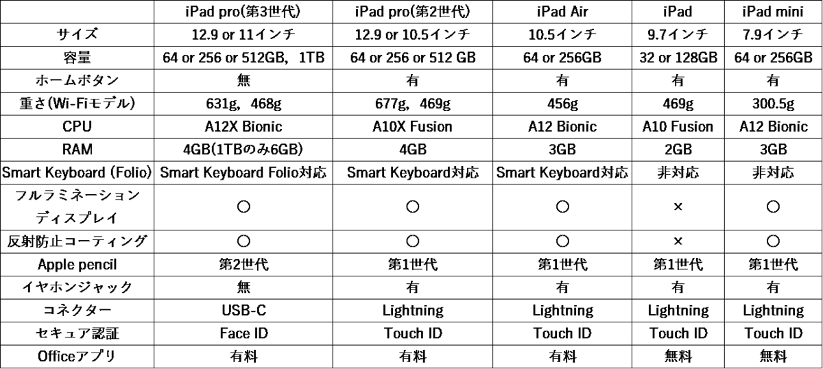 f:id:sobastudy:20190320212220p:plain f:id:sobastudy:20190320212220p:plain