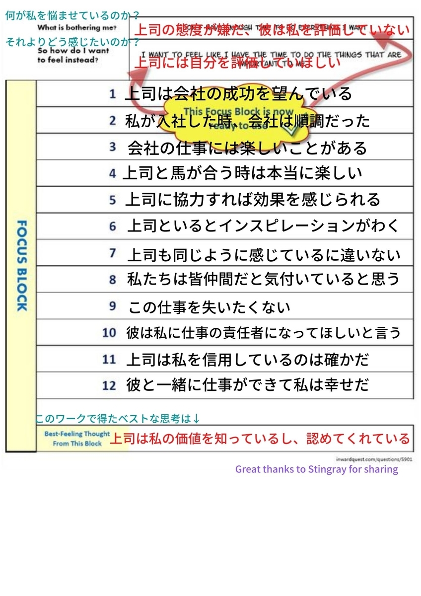 エイブラハムの「フォーカスの輪」の記入例