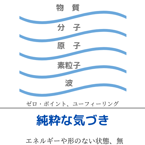 瞬間ヒーリングの秘密』でトールの理解が深まる理由「内側と外側に効く