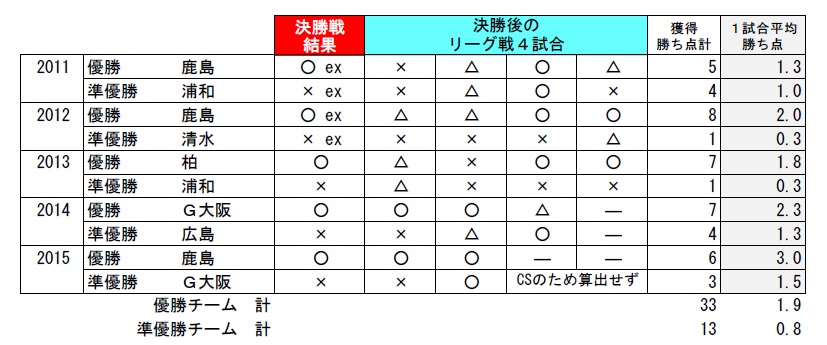f:id:soccer-mile:20161014210313j:plain