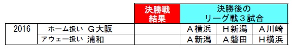 f:id:soccer-mile:20161014210927j:plain