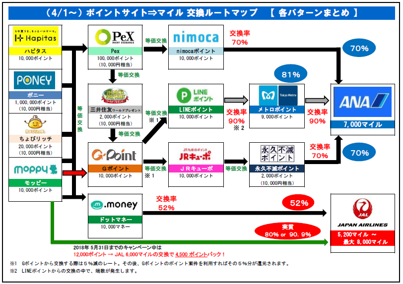 f:id:soccer-mile:20180330231032p:plain