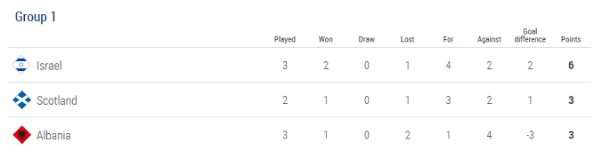 f:id:soccer-mile:20181113115307p:plain f:id:soccer-mile:20181113115307p:plain