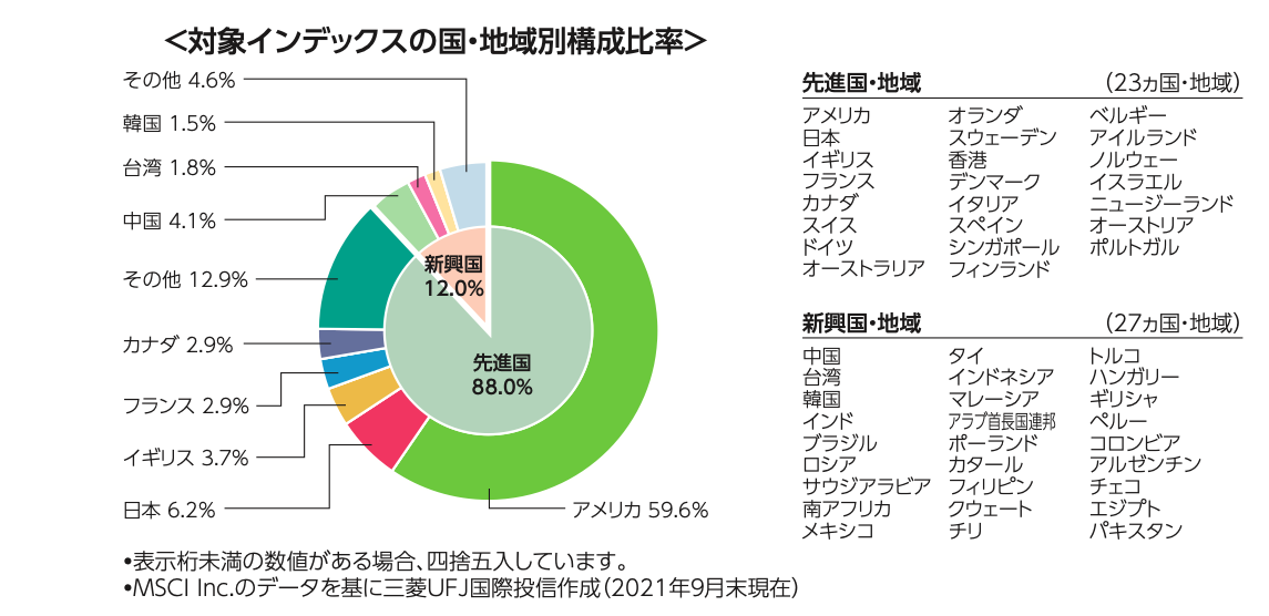 f:id:socheeks:20220211093908p:plain