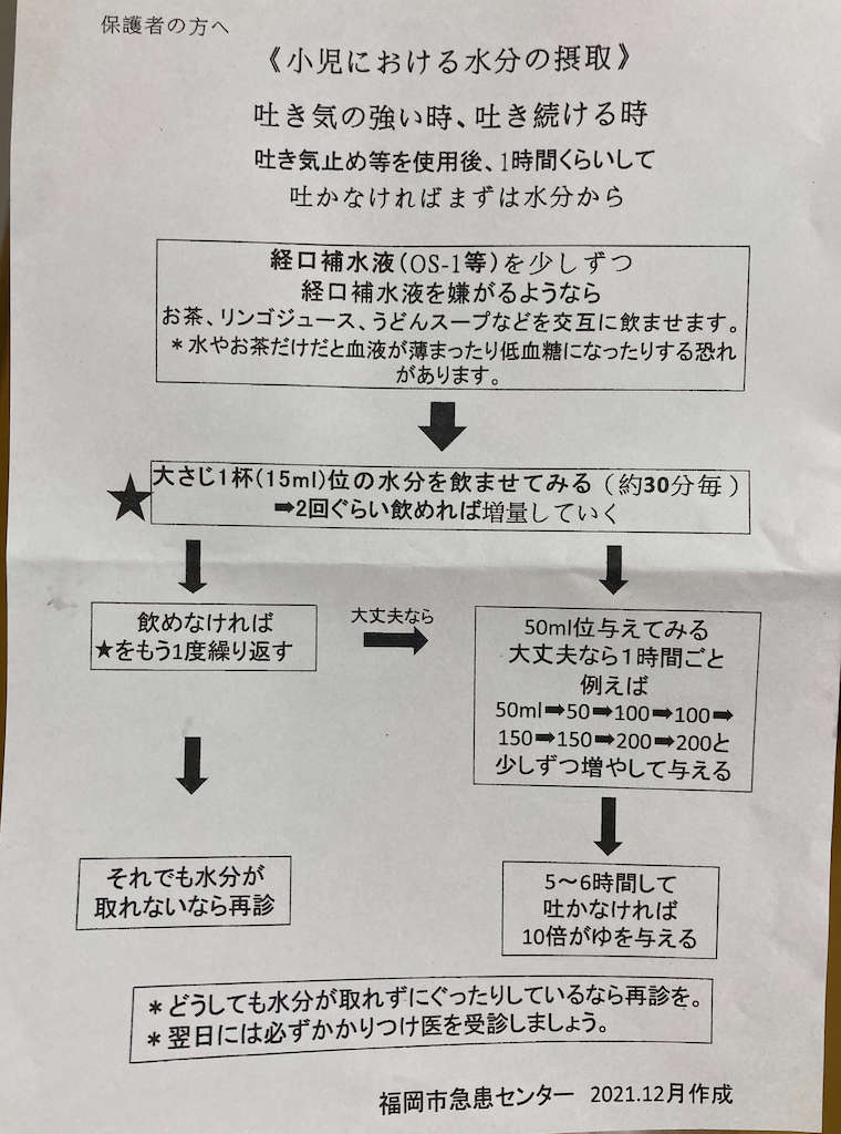 0歳児 急性胃腸炎になってしまった話 ほっぺママのへたっぴ育児研究所