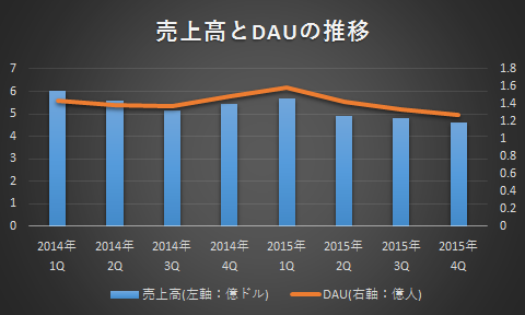 f:id:social-game-research:20160727183401p:plain f:id:social-game-research:20160727183401p:plain
