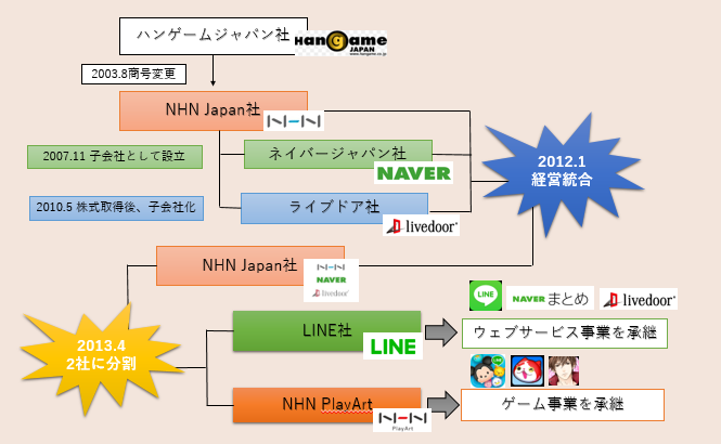 f:id:social-game-research:20160728223811p:plain f:id:social-game-research:20160728223811p:plain