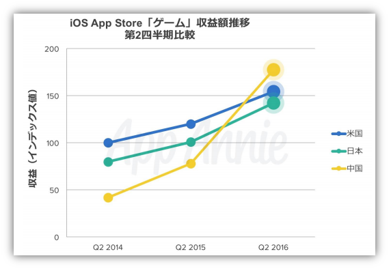 f:id:social-game-research:20160729170723p:plain f:id:social-game-research:20160729170723p:plain