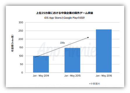 f:id:social-game-research:20160729170914p:plain f:id:social-game-research:20160729170914p:plain