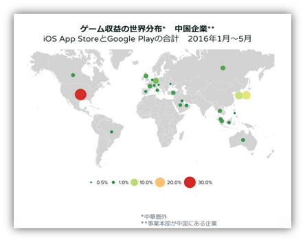 f:id:social-game-research:20160729170956p:plain f:id:social-game-research:20160729170956p:plain