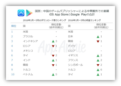 f:id:social-game-research:20160729171050p:plain f:id:social-game-research:20160729171050p:plain