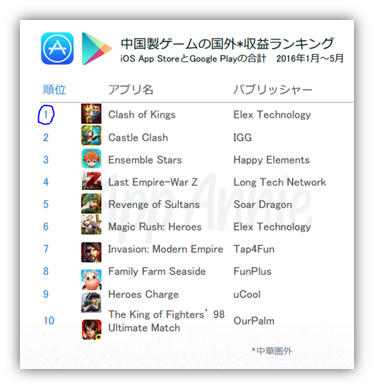 f:id:social-game-research:20160729185224p:plain f:id:social-game-research:20160729185224p:plain