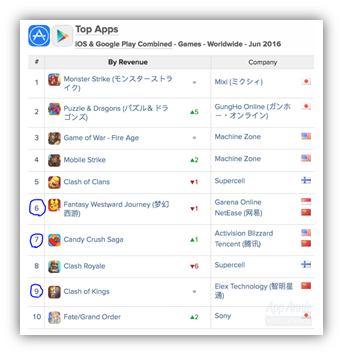 f:id:social-game-research:20160729190454p:plain f:id:social-game-research:20160729190454p:plain
