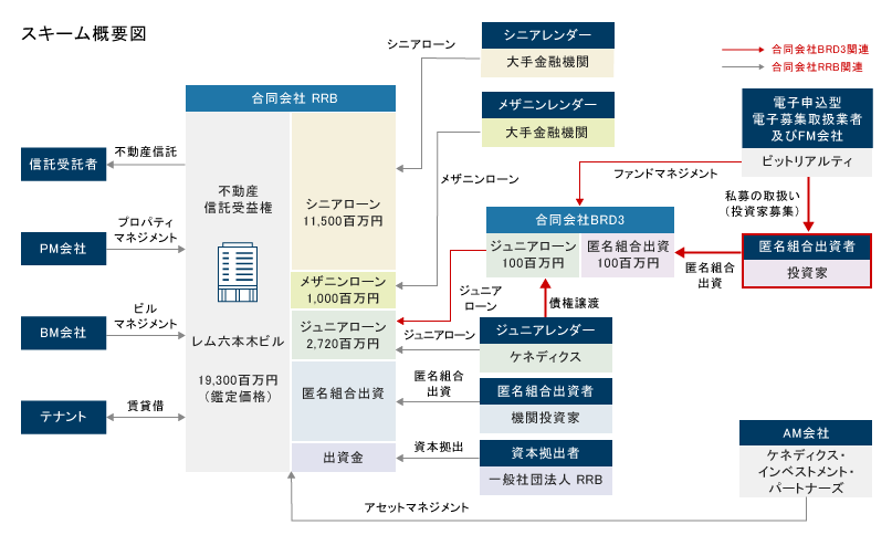 f:id:socialen:20190126170145p:plain