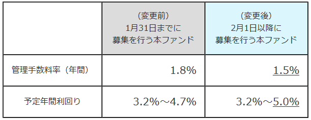 f:id:socialen:20190131181139p:plain