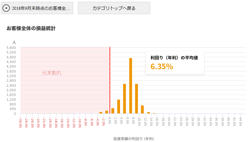 f:id:socialen:20190203203400p:plain