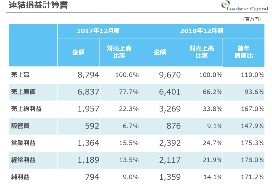 f:id:socialen:20190212172412p:plain