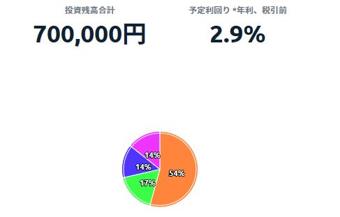 f:id:socialen:20190510185926j:plain