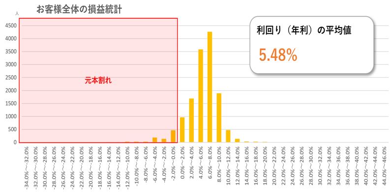 f:id:socialen:20190620195446j:plain