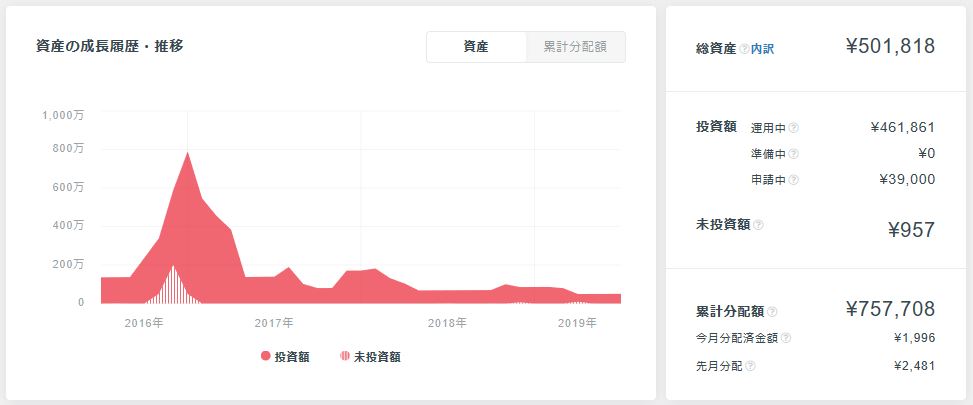 f:id:socialen:20190711224715j:plain