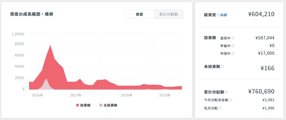 f:id:socialen:20190817232820j:plain