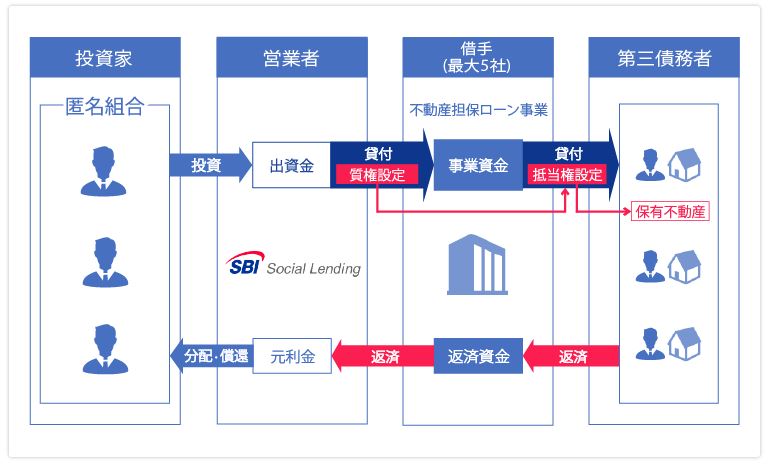 f:id:socialen:20190829074244j:plain