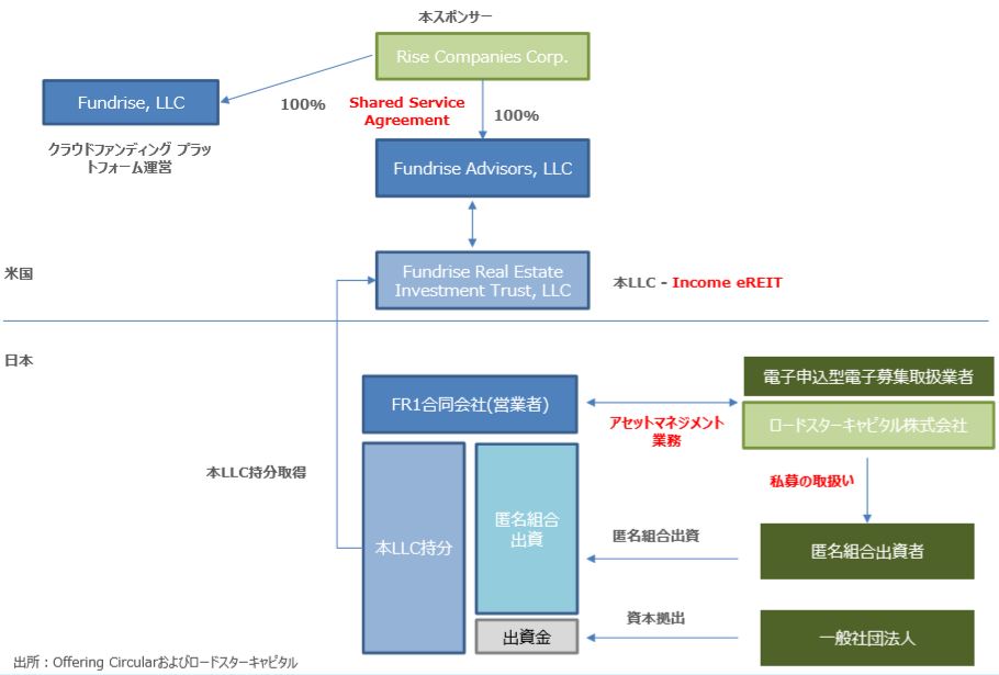 f:id:socialen:20191008115117j:plain f:id:socialen:20191008115117j:plain