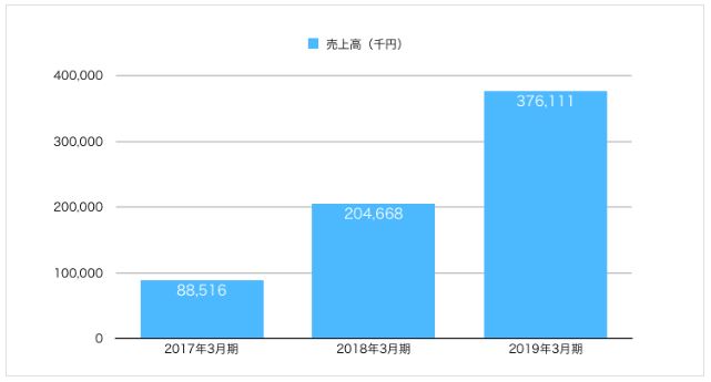 f:id:socialen:20191022002333j:plain