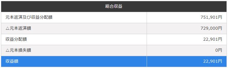 f:id:socialen:20191204185900j:plain