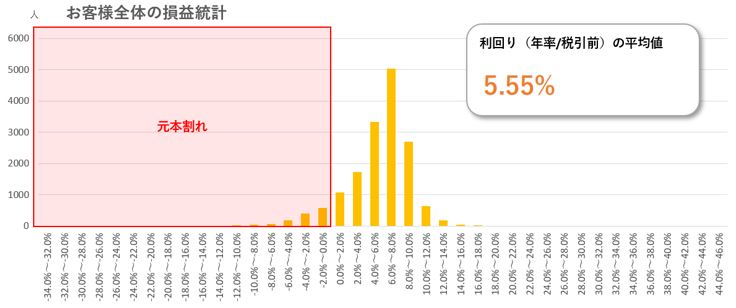 f:id:socialen:20191210193515j:plain