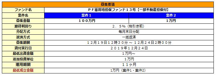 f:id:socialen:20191216174032j:plain
