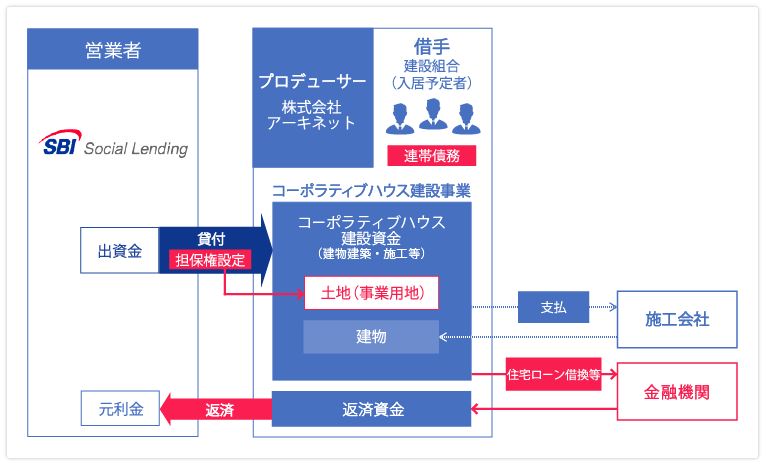 f:id:socialen:20200109213651j:plain