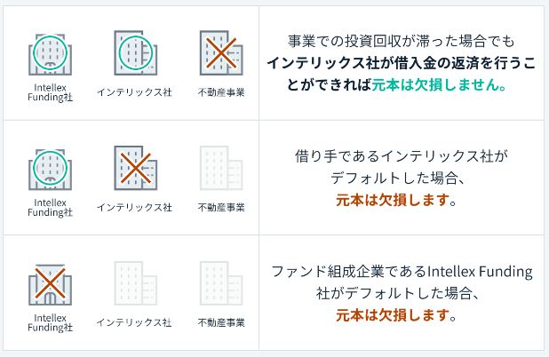 f:id:socialen:20200424161454j:plain f:id:socialen:20200424161454j:plain