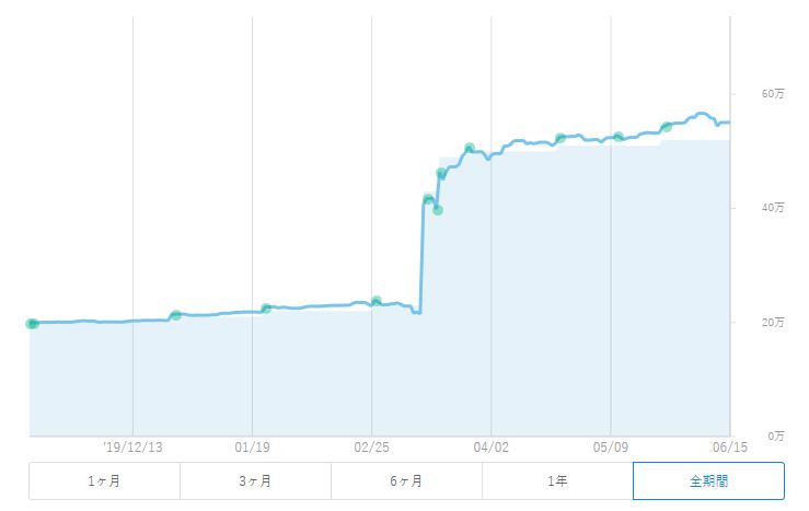 f:id:socialen:20200614204542j:plain f:id:socialen:20200614204542j:plain