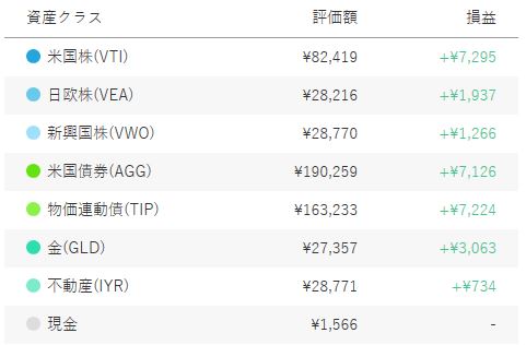 f:id:socialen:20200614204919j:plain f:id:socialen:20200614204919j:plain