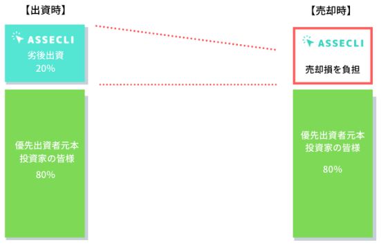 f:id:socialen:20200727184531j:plain f:id:socialen:20200727184531j:plain