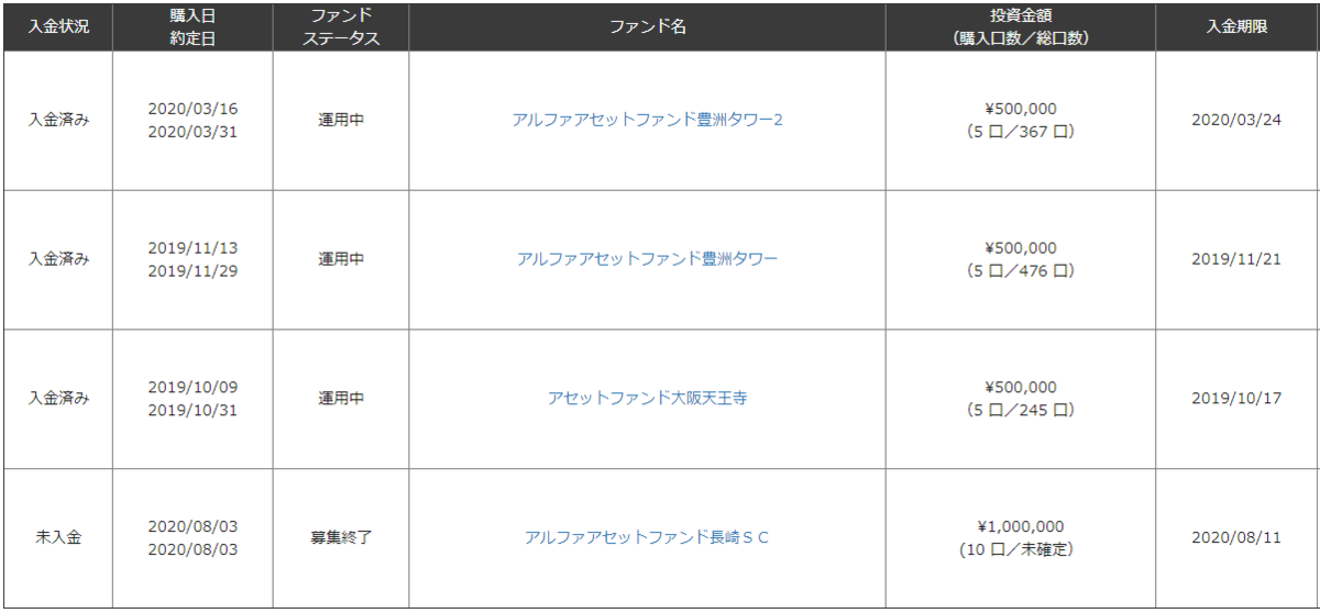 f:id:socialen:20200804104730p:plain f:id:socialen:20200804104730p:plain