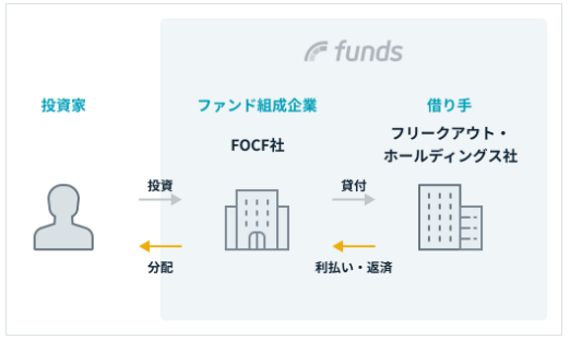 f:id:socialen:20201021194527p:plain f:id:socialen:20201021194527p:plain