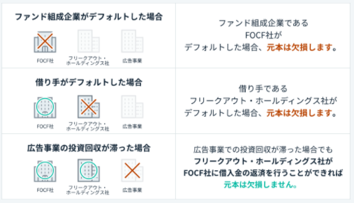 f:id:socialen:20201021195023p:plain f:id:socialen:20201021195023p:plain