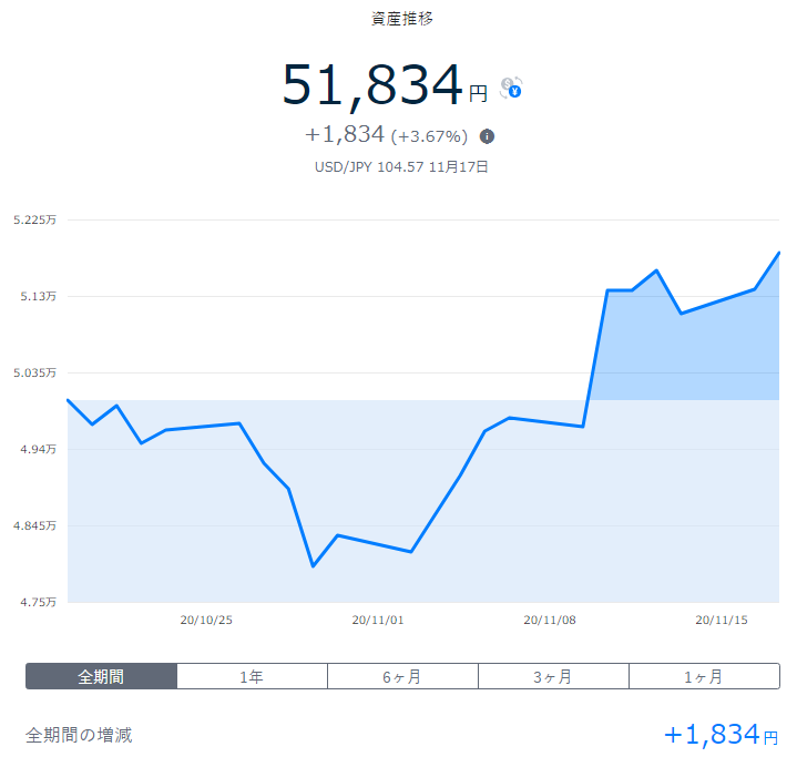 f:id:socialen:20201118050128p:plain