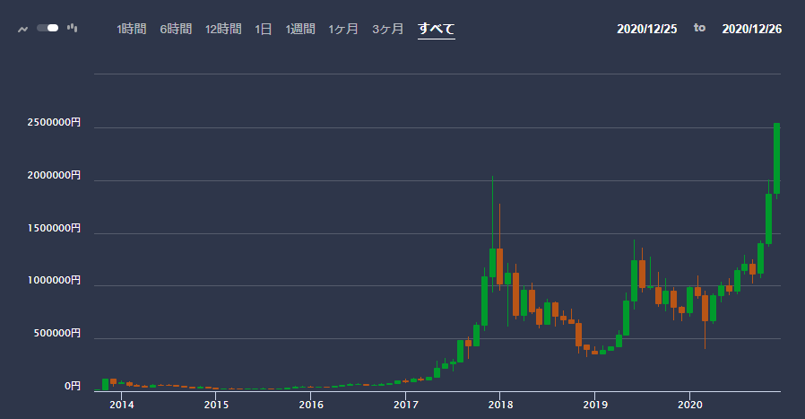 f:id:socialen:20201226211741p:plain